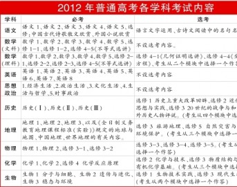 湖北普通高考改革方案出台