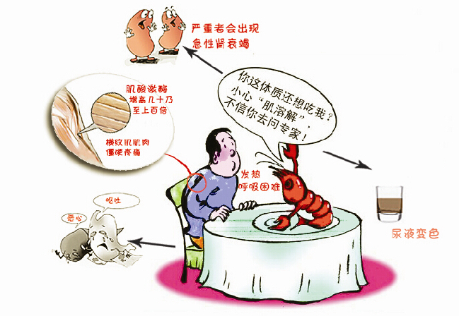 宜昌6市民患肌溶解 或与食用小龙虾有直接关系 - 时事要闻 - 荆楚网宜昌站