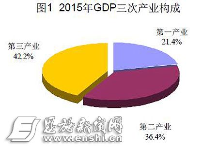 恩施市常住人口_全州常住人口3456136人 恩施州第七次全国人口普查结果出炉