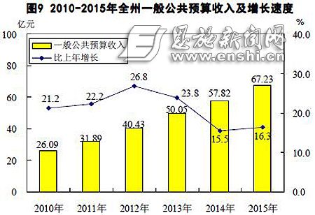 全州县经济总量_全州县地图(2)