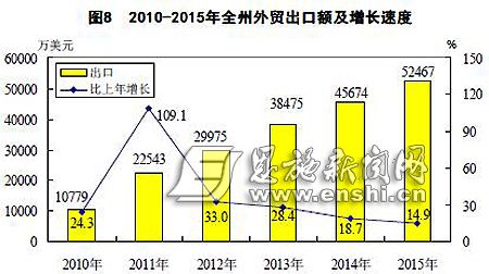 恩施年均gdp_湖北最穷的城市,人均GDP只有2.5万,不及武汉的零头