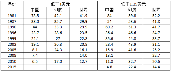 胡鞍钢:中国经济有时有势 “北京决策”影响全世界