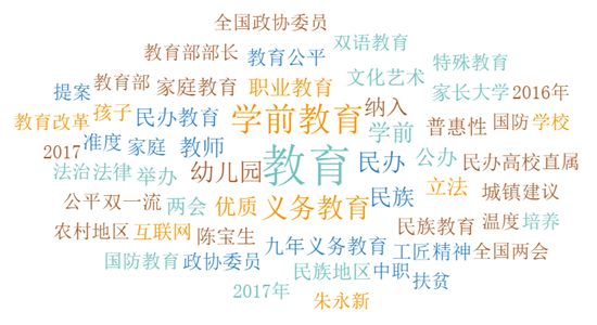 教育.png 教育.png