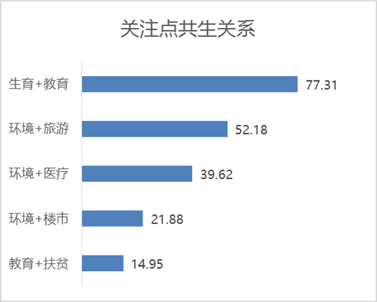 关注共同点.png 关注共同点.png