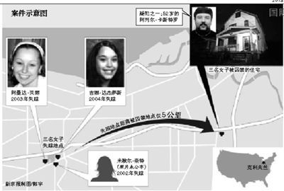 3�ֵ�����3Ů��10�걻���������ڼ���Ů�ӻ����ūһ���Ѳ�Ů